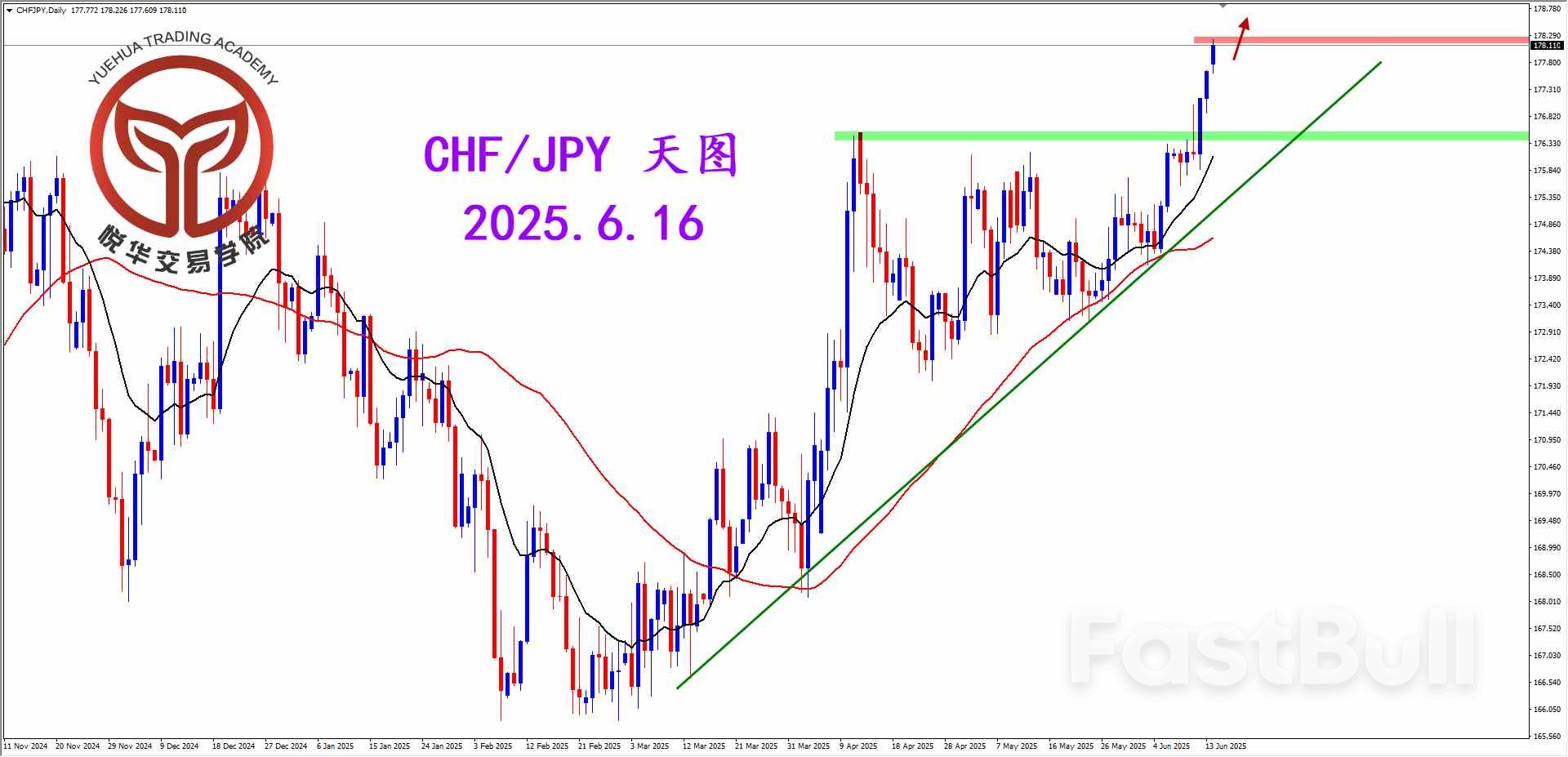 瑞日表现强势，寻求多头形态_2