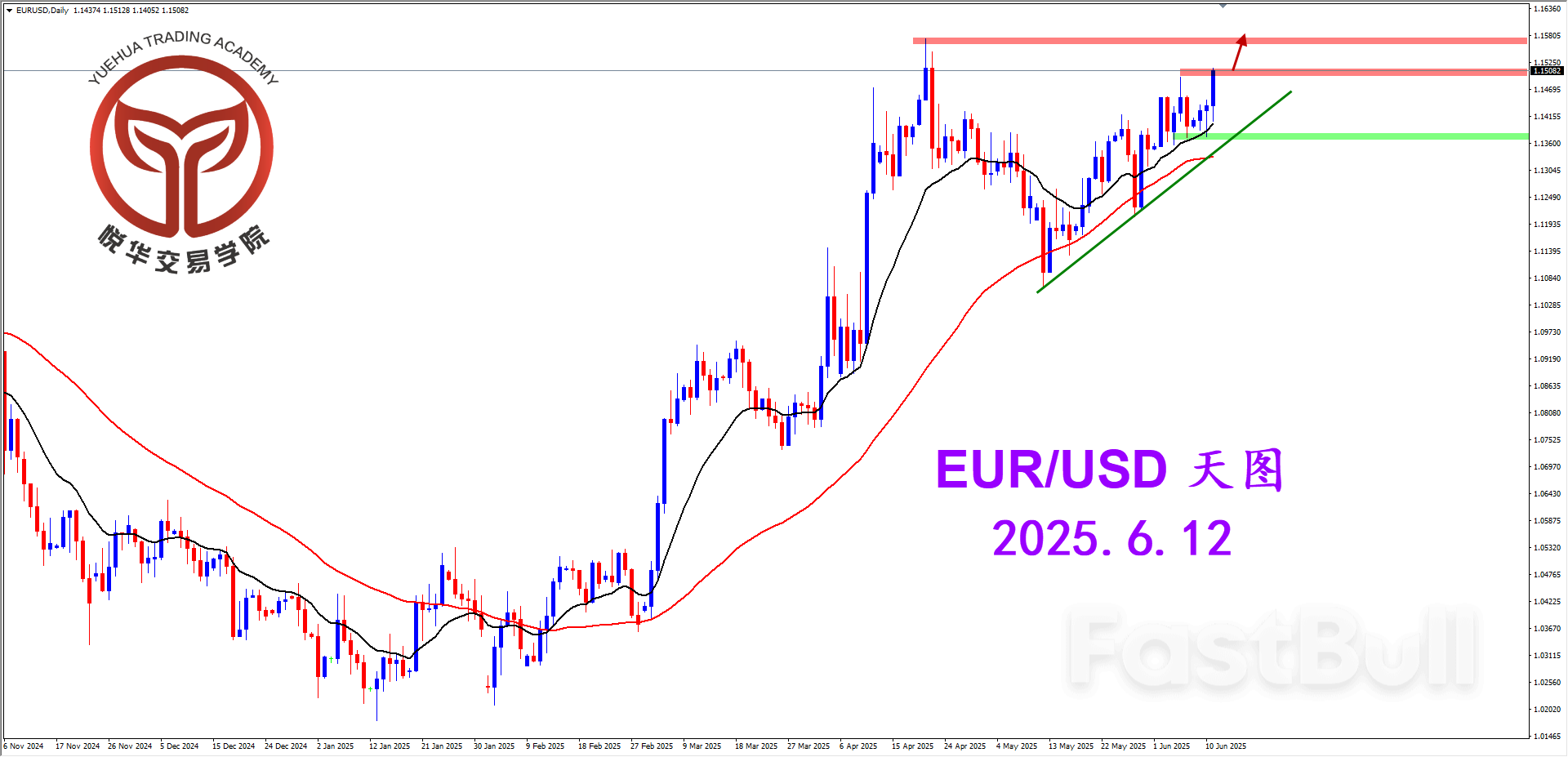 凭借数据拉升，欧美扩大涨幅_1