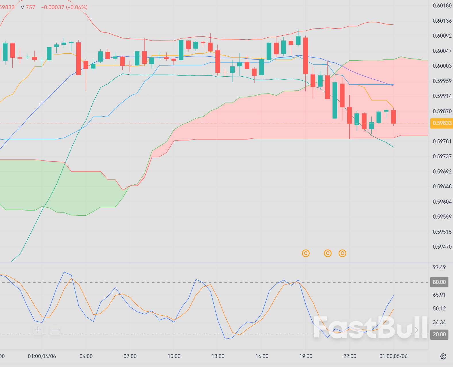 CAD/CHF hovers around 0.599 as BoC stands pat and SNB forecasts rate cut_1 CAD/CHF hovers around 0.599 as BoC stands pat and SNB forecasts rate cut_1