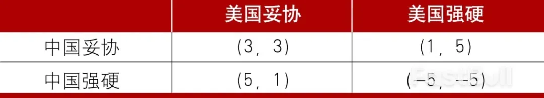 中美贸易战中大国博弈的经济学逻辑_1 中美贸易战中大国博弈的经济学逻辑_1