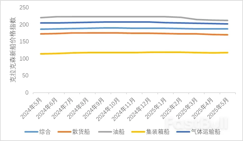 中国船企新接订单量再次位居全球第一_5 中国船企新接订单量再次位居全球第一_5