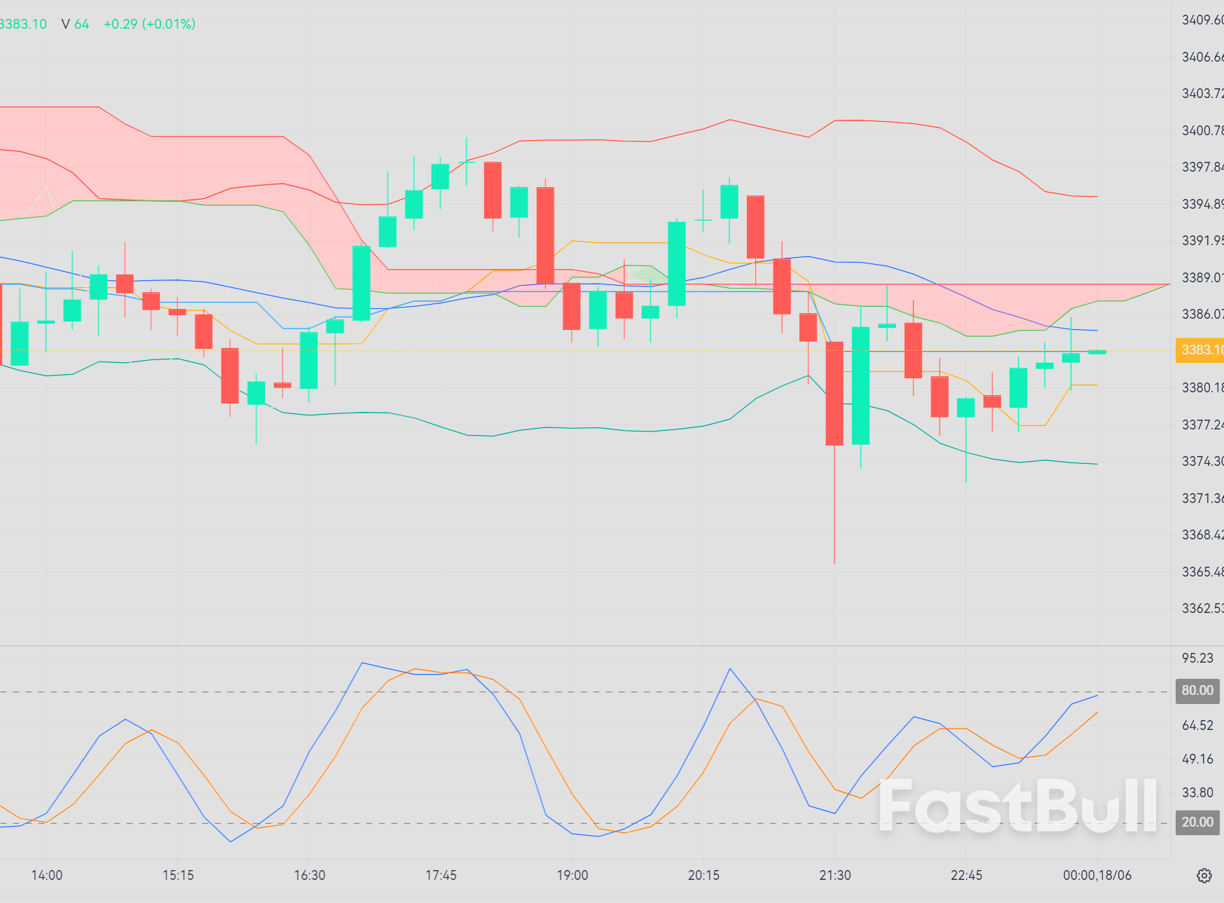 Gold Price XAUUSD Pauses Below $3,400: Will the Uptrend Continue?_1 Gold Price XAUUSD Pauses Below $3,400: Will the Uptrend Continue?_1