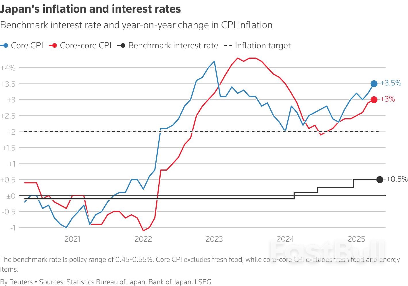 Big Central Banks' Forecasting Lens Gets Fogged by US Tariffs_11