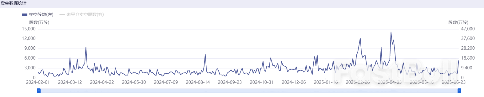 小米YU7销量火爆难掩资金分歧,南向持续减持释放什么信号?_3 小米YU7销量火爆难掩资金分歧,南向持续减持释放什么信号?_3