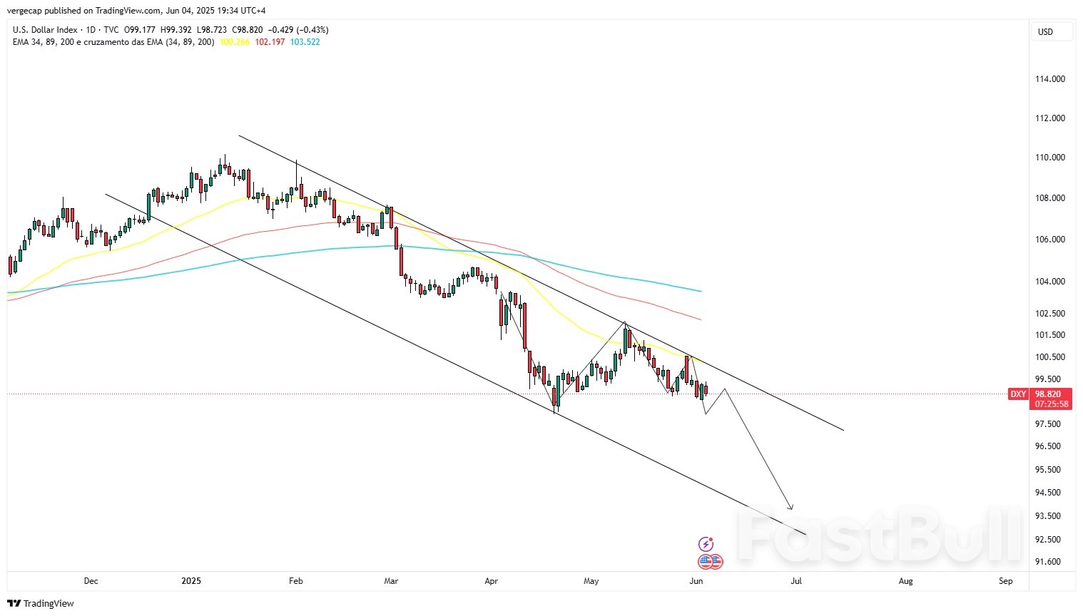 US Dollar Struggles as Eurozone Data Surprises; Focus Turns to US Jobs and Services Figures_1 US Dollar Struggles as Eurozone Data Surprises; Focus Turns to US Jobs and Services Figures_1