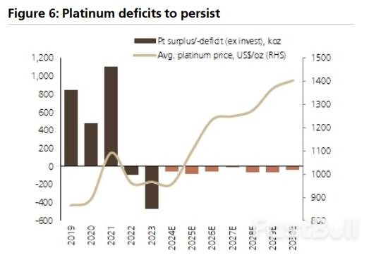 铂金和白银抢走了黄金的风头_3 铂金和白银抢走了黄金的风头_3