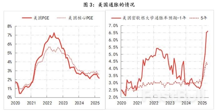 美联储观察：不稳定的特朗普政策环境下，鲍威尔只能旁观_4