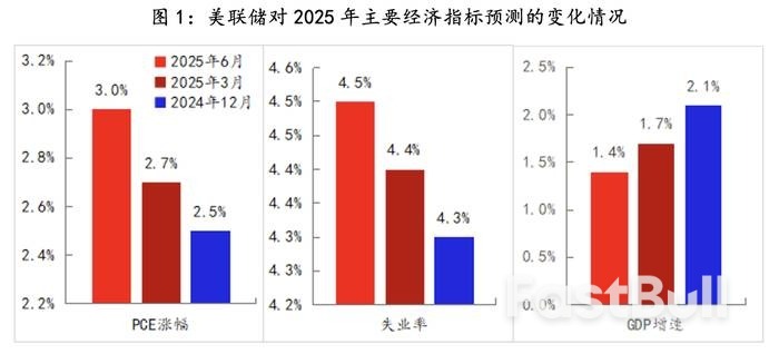 美联储观察：不稳定的特朗普政策环境下，鲍威尔只能旁观_2