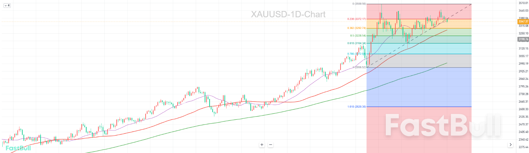 FRBの「タカ派的姿勢」と安全資産へのセンチメントの薄れが売り急ぎを誘発 _1 FRBの「タカ派的姿勢」と安全資産へのセンチメントの薄れが売り急ぎを誘発 _1
