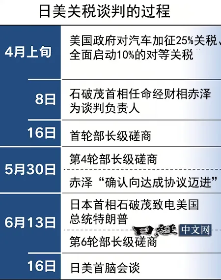 日美首脑未能达成关税协议是因美国变卦?_1 日美首脑未能达成关税协议是因美国变卦?_1
