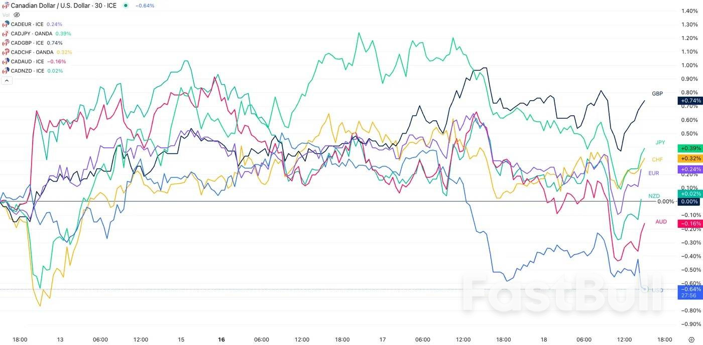 Доллар США находит дно, поскольку федеральные фонды остаются неизменными_5
