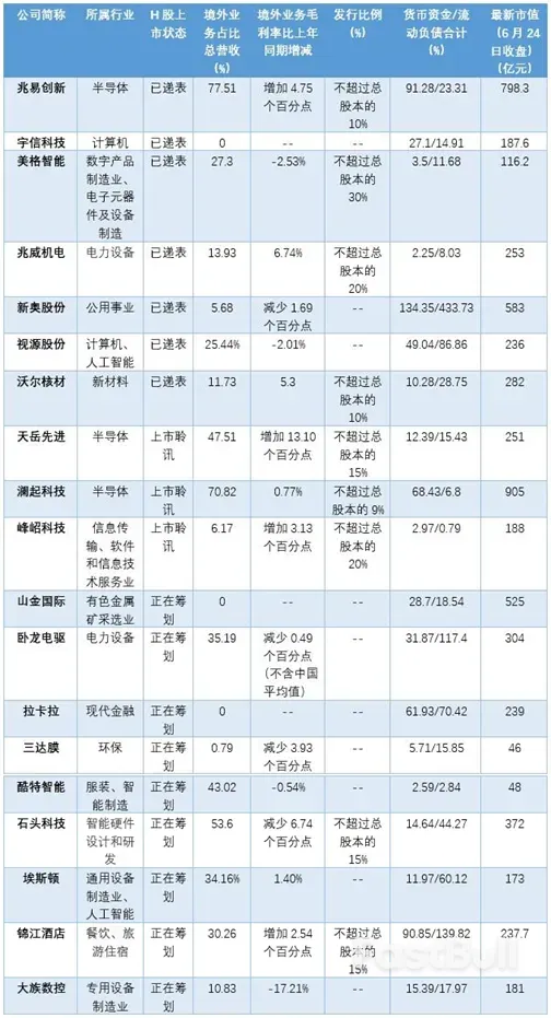 A股公司为什么扎堆赴港上市？_1
