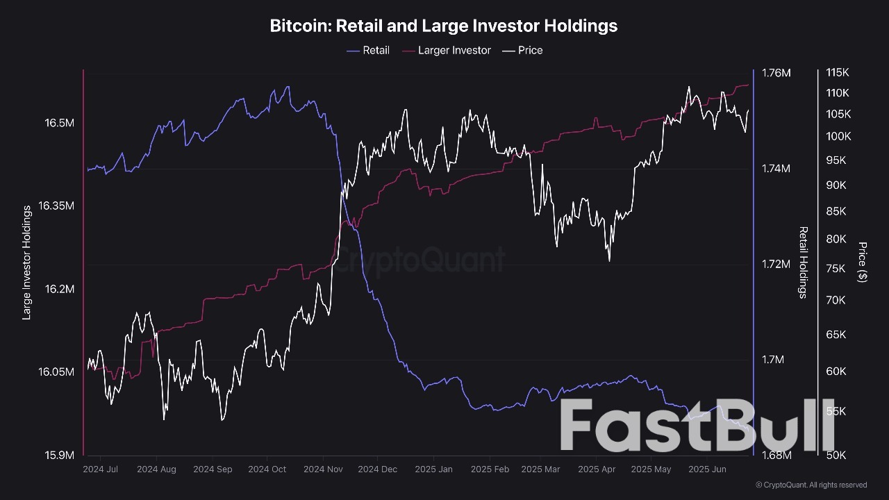 Bitcoin ทะลุ 108,000 ดอลลาร์แล้ว ขณะที่นักเทรดคริปโตเคอเรนซี่ไม่สนใจความตึงเครียดในตะวันออกกลาง_1