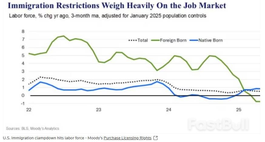 美联储被坑了？特朗普移民政策已扭曲就业市场_1