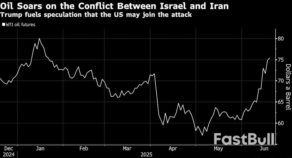 Oil Swings in Volatile Market as Trump Spurs War Escalation Fear_1 Oil Swings in Volatile Market as Trump Spurs War Escalation Fear_1