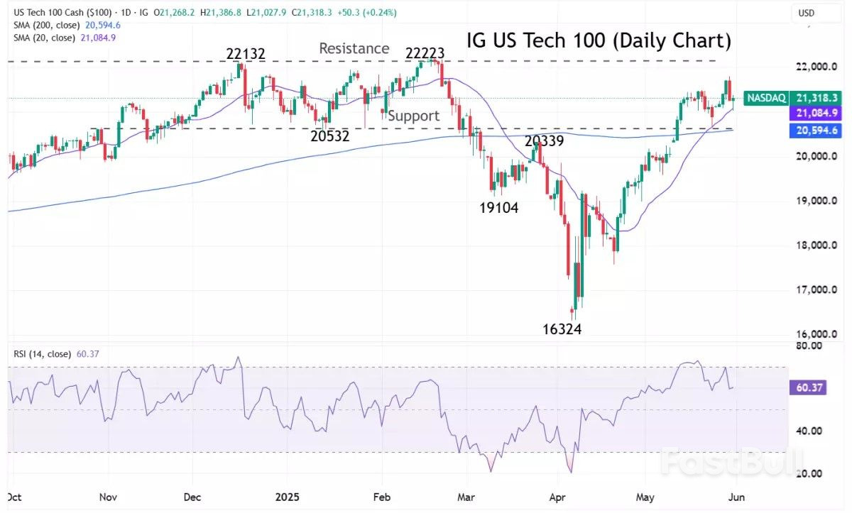 Market navigator: week of 2 June 2025_1