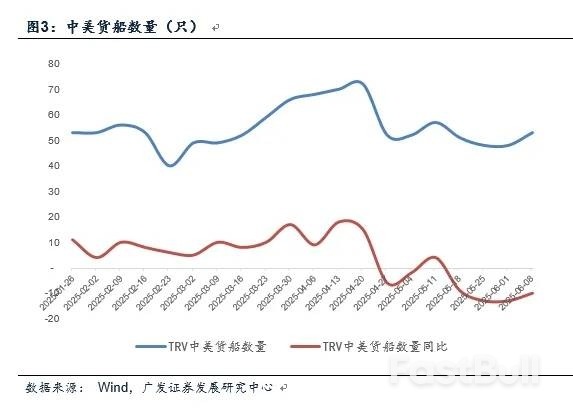 说好的“抢出口”呢?为何5月对美出口降幅扩大了_3 说好的“抢出口”呢?为何5月对美出口降幅扩大了_3