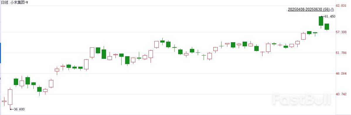 小米YU7销量火爆难掩资金分歧,南向持续减持释放什么信号?_1 小米YU7销量火爆难掩资金分歧,南向持续减持释放什么信号?_1