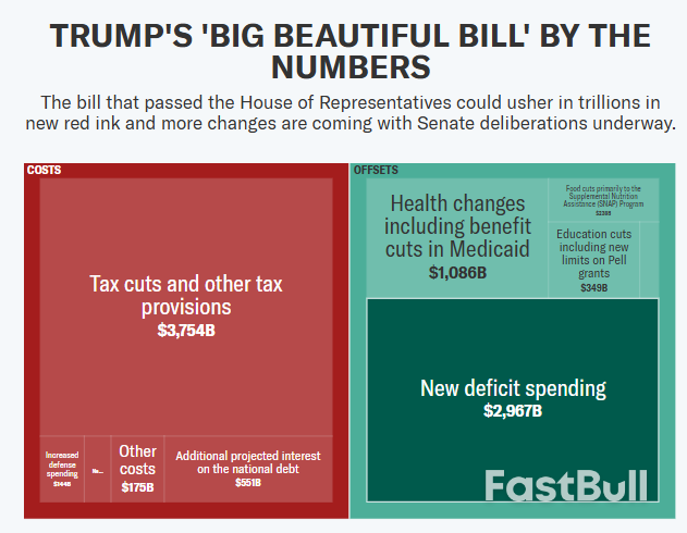 Trump Speeds up Tax Bill Deadline as Tentative SALT Deal Reached_1 Trump Speeds up Tax Bill Deadline as Tentative SALT Deal Reached_1