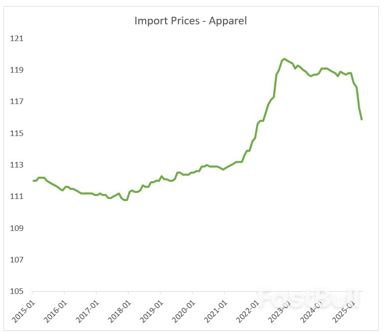 What Are Inflation Surprises Telling Us About Tariffs?_2 What Are Inflation Surprises Telling Us About Tariffs?_2