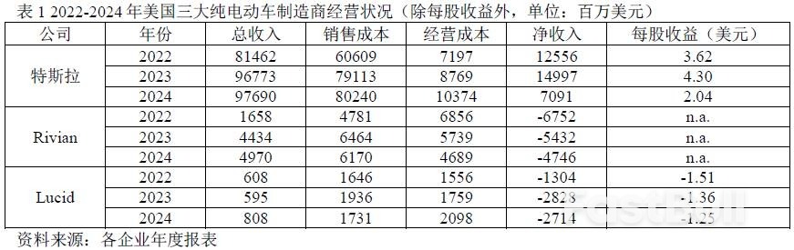 特斯拉危机背后的全球电动车博弈_1 特斯拉危机背后的全球电动车博弈_1