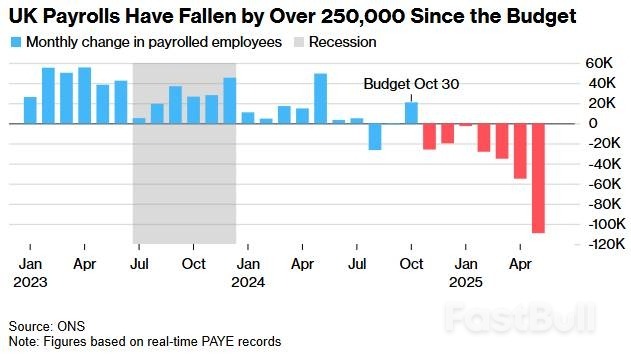 25万岗位蒸发+GDP萎缩，英国央行面临降息压力_2