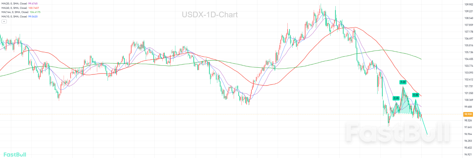 非农将使得美元雪上加霜?_1 非农将使得美元雪上加霜?_1