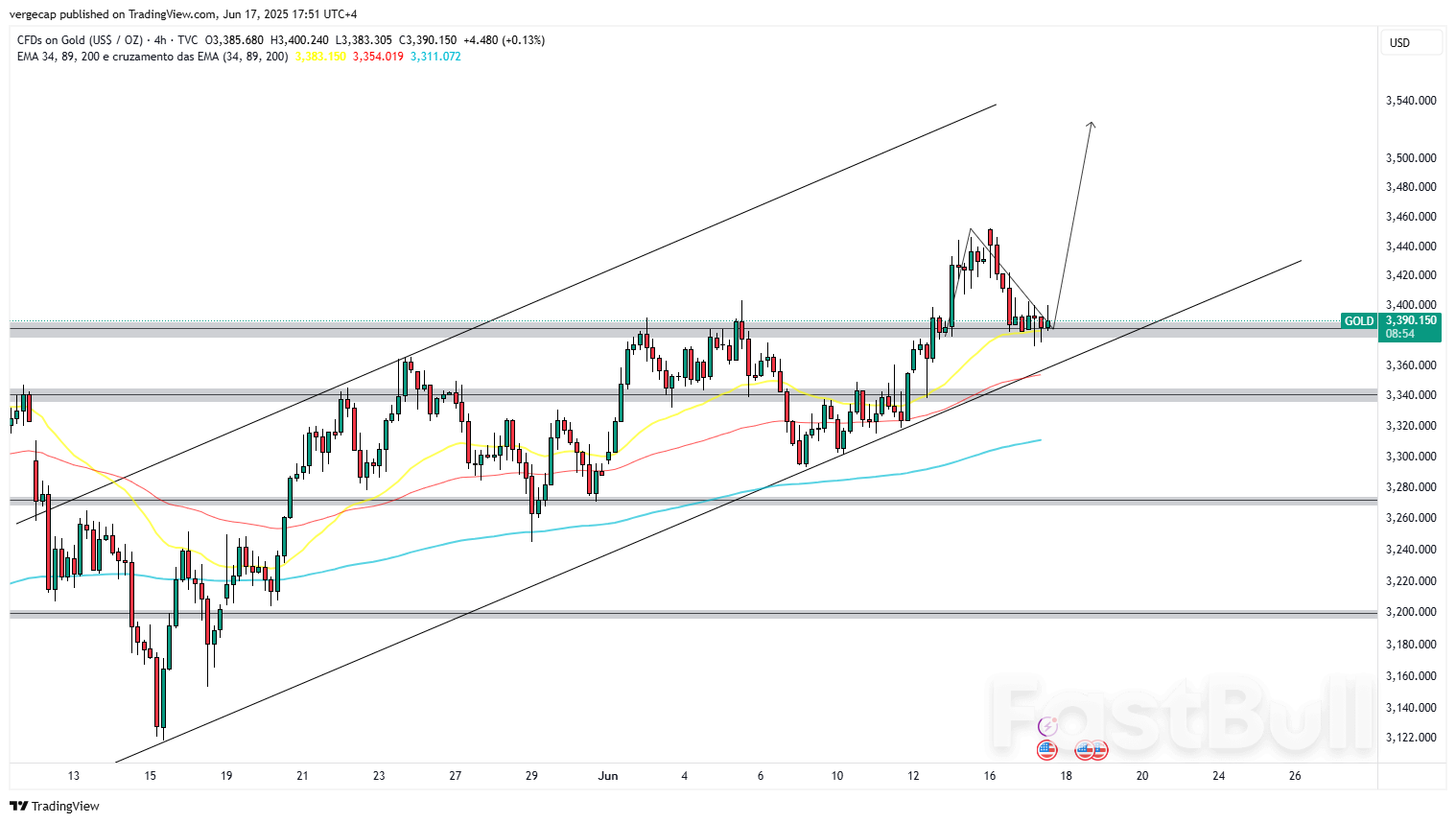 Gold Holds Ground Ahead of Fed Amid Dollar Weakness and Middle East Escalation_1