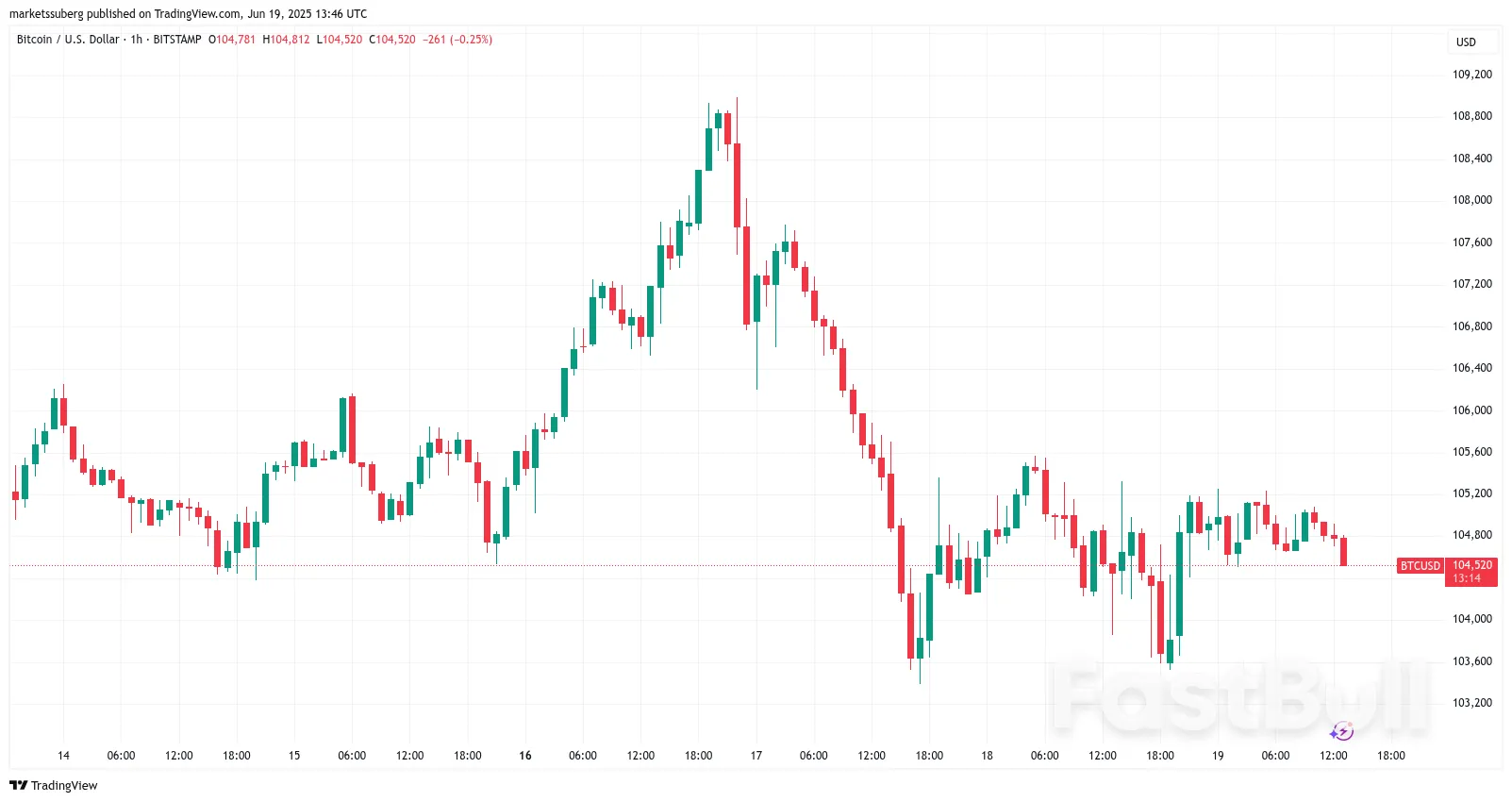 Вот когда аналитики Bitcoin ожидают новую волатильность цены BTC_1 Вот когда аналитики Bitcoin ожидают новую волатильность цены BTC_1