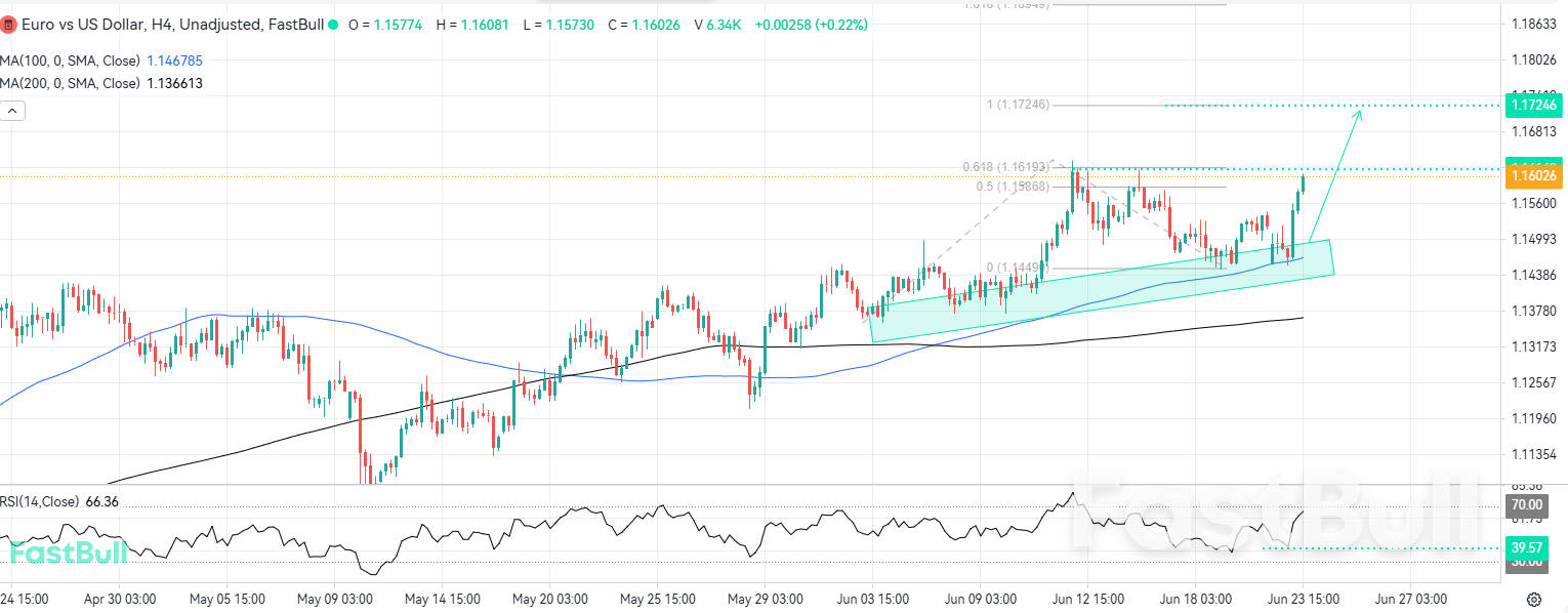 Uptrend May Accelerate After Bullish Reversal Pattern in EURUSD_1