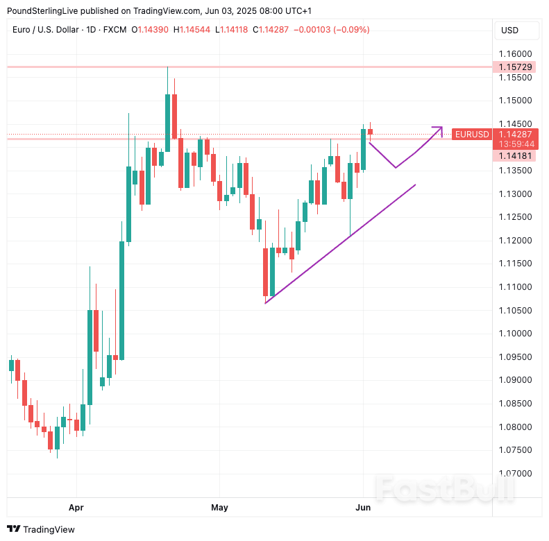 Trump's "Revenge Tax" a Major Dollar Headwind_3