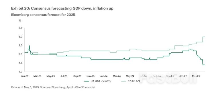 美经济正面临比衰退更糟的命运?知名经济学家发布四大预测_1 美经济正面临比衰退更糟的命运?知名经济学家发布四大预测_1