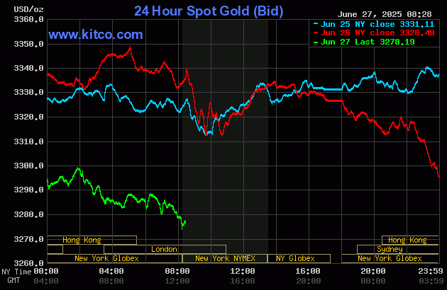 Gold price sharply down as risk aversion recedes_1