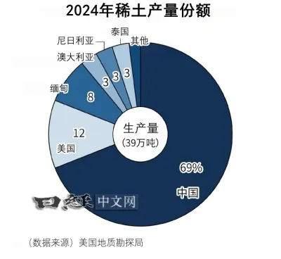 巴西梦想成为稀土大国,吸引脱中投资_2 巴西梦想成为稀土大国,吸引脱中投资_2