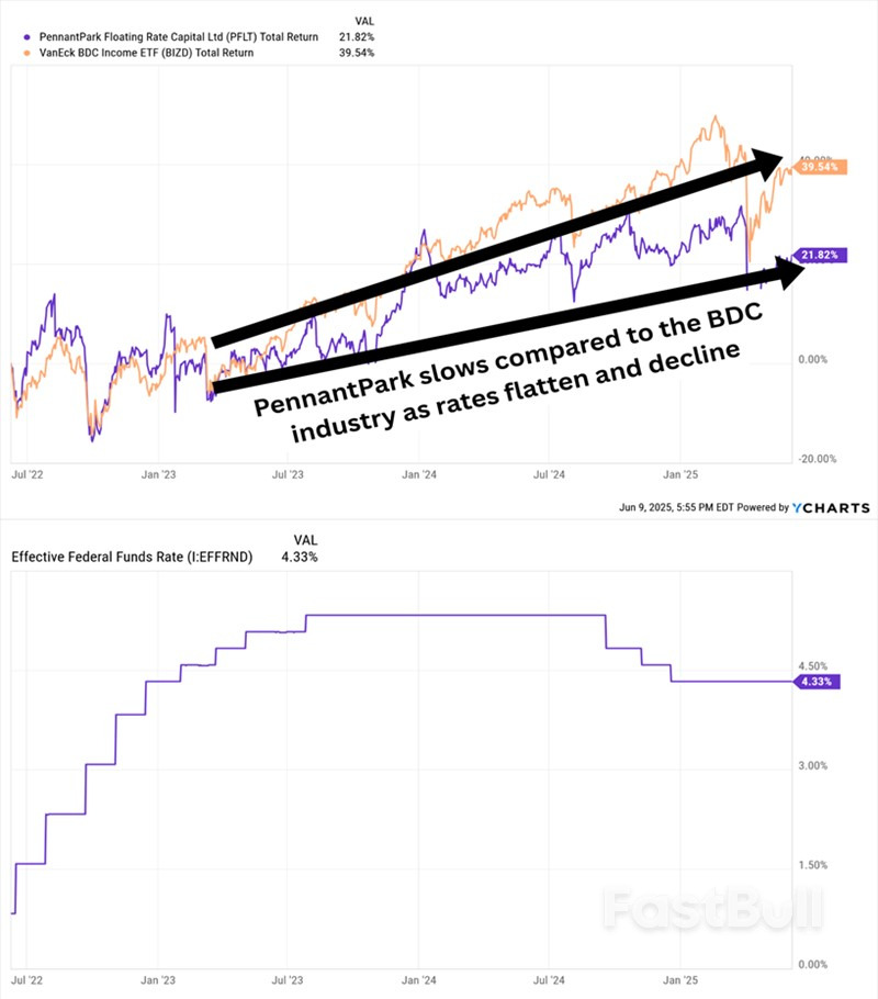 3 Income Stocks Delivering Yields up to 13% Without Complex Strategies_5