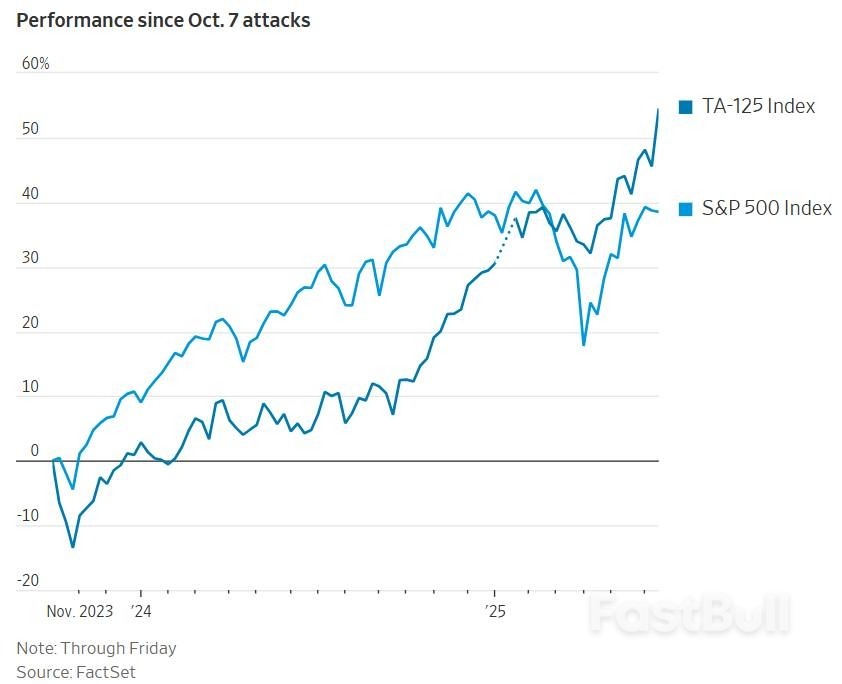 以色列股市在戰火暴漲,投資人看好「伊朗軸心」崩解_1 以色列股市在戰火暴漲,投資人看好「伊朗軸心」崩解_1