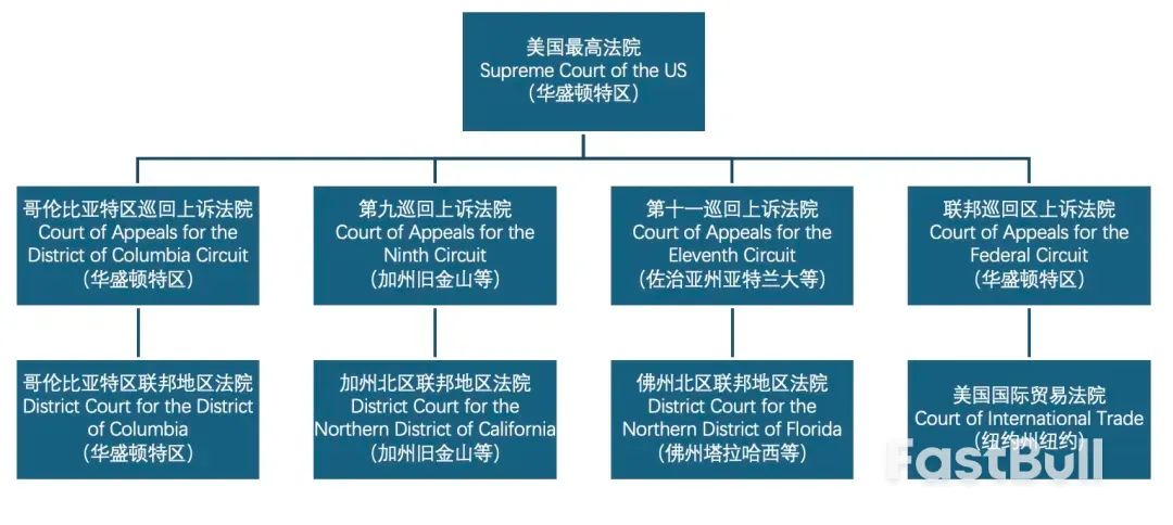 美国司法能叫停特朗普关税吗?_1 美国司法能叫停特朗普关税吗?_1