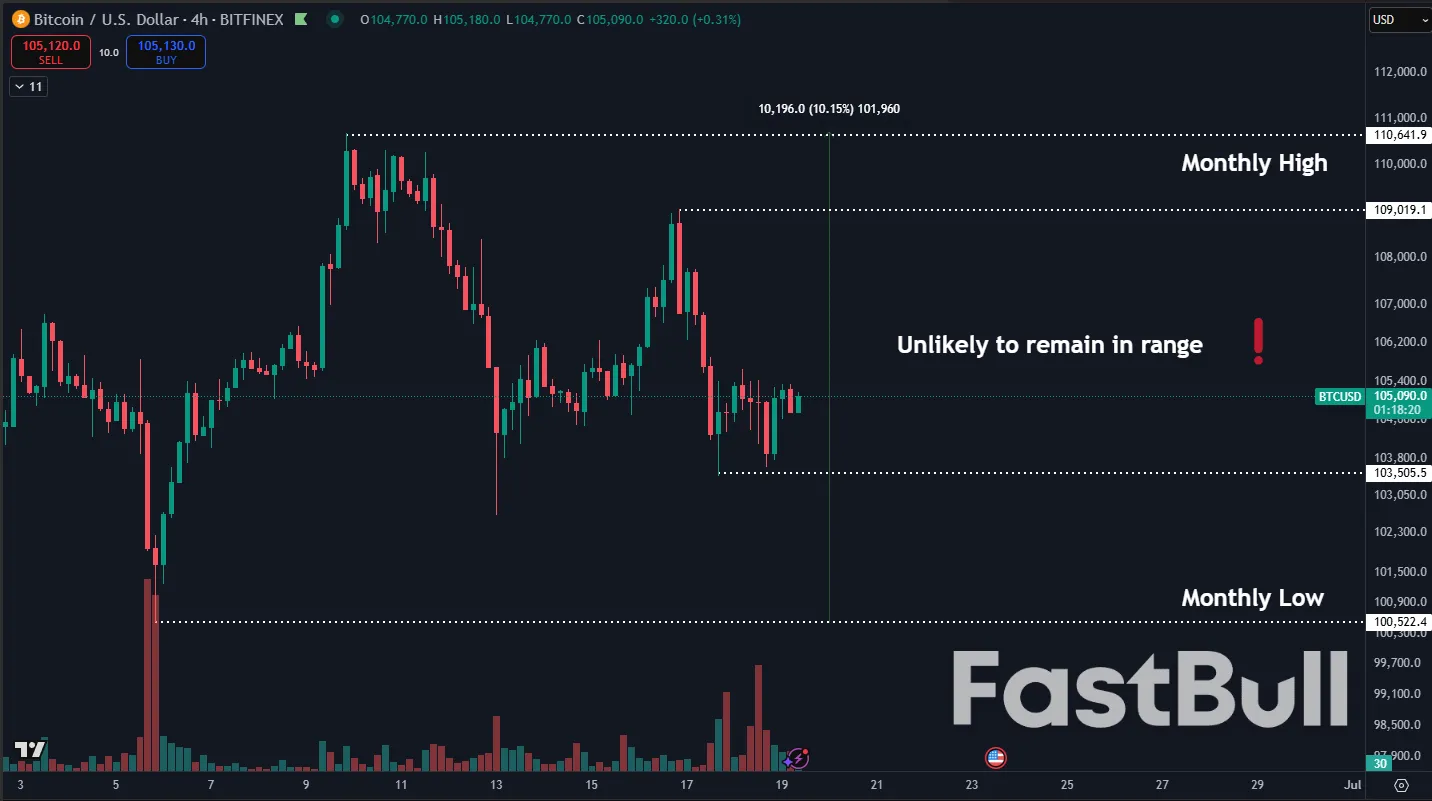 Вот когда аналитики Bitcoin ожидают новую волатильность цены BTC_3