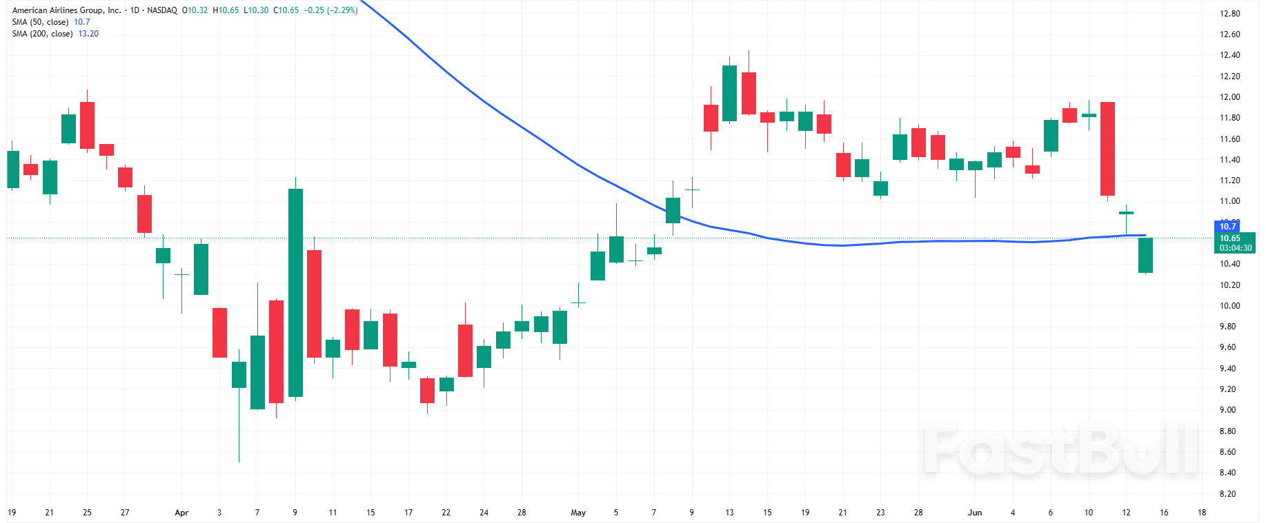 S&P 500 and Nasdaq: Tech Stocks Drop—Nvidia, Apple Down; Oil Powers Exxon Higher_4