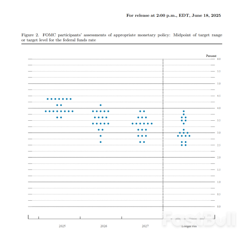 Fed Pertahankan Suku Bunga Tidak Berubah, Ada Dua Pemangkasan pada Tahun 2025 Namun Akan Ada Pelonggaran yang Lebih Sedikit di Tahun-tahun Berikutnya_4 Fed Pertahankan Suku Bunga Tidak Berubah, Ada Dua Pemangkasan pada Tahun 2025 Namun Akan Ada Pelonggaran yang Lebih Sedikit di Tahun-tahun Berikutnya_4