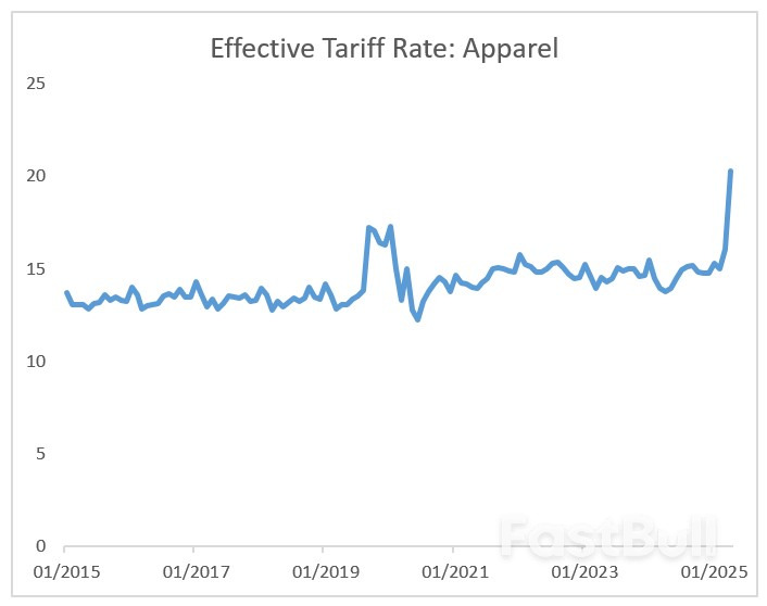 What Are Inflation Surprises Telling Us About Tariffs?_3 What Are Inflation Surprises Telling Us About Tariffs?_3