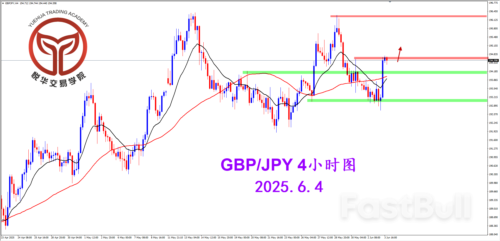 镑日短期偏强，适当关注短多_2