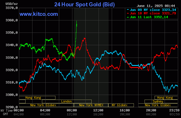 Gold price higher following tame U.S. inflation data_1