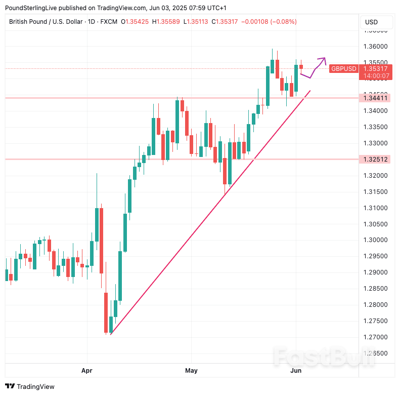 Trump's "Revenge Tax" a Major Dollar Headwind_2