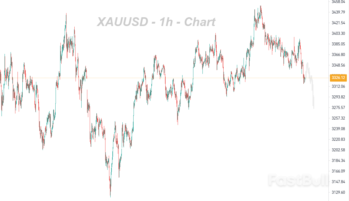 Geopolitical Tensions Have Eased, Shifting the Focus to Powell's Semiannual Testimony_1 Geopolitical Tensions Have Eased, Shifting the Focus to Powell's Semiannual Testimony_1