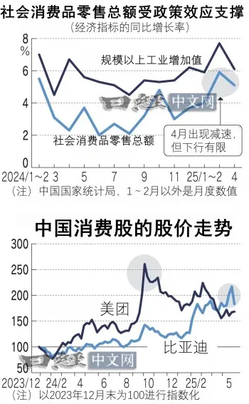 中國股市面臨「內卷」風險_1 中國股市面臨「內卷」風險_1