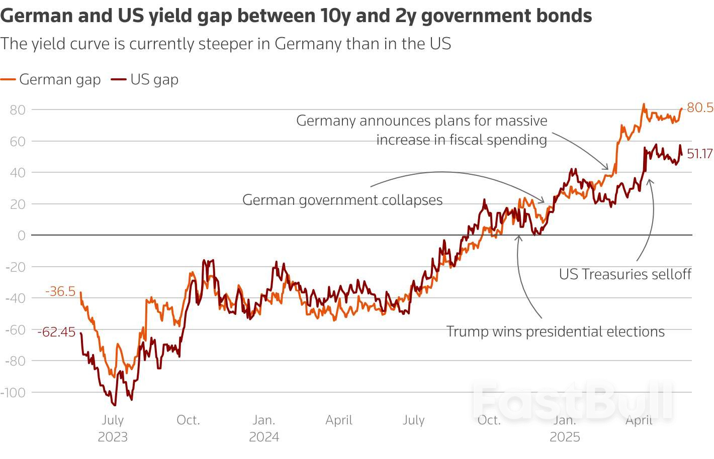 Morning Bid: Dollar slides on trade and tax fears_4