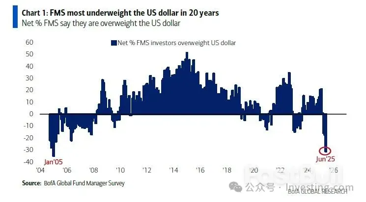 5大理由说明“美元之死”只是危言耸听_4 5大理由说明“美元之死”只是危言耸听_4