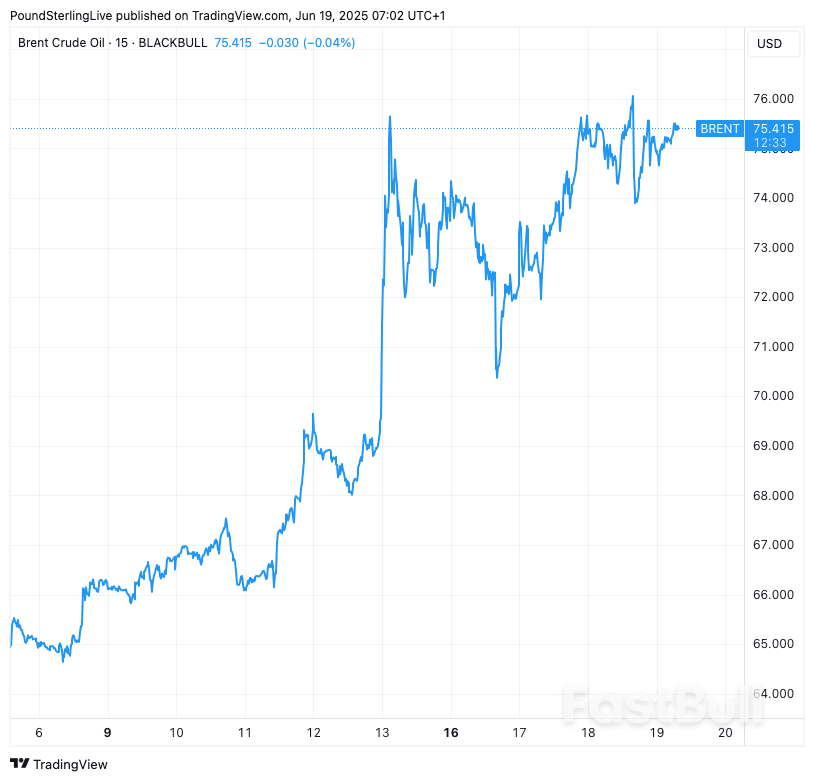 New Zealand Dollar Slumps on War Fears, But Good News on the Home Front_1 New Zealand Dollar Slumps on War Fears, But Good News on the Home Front_1