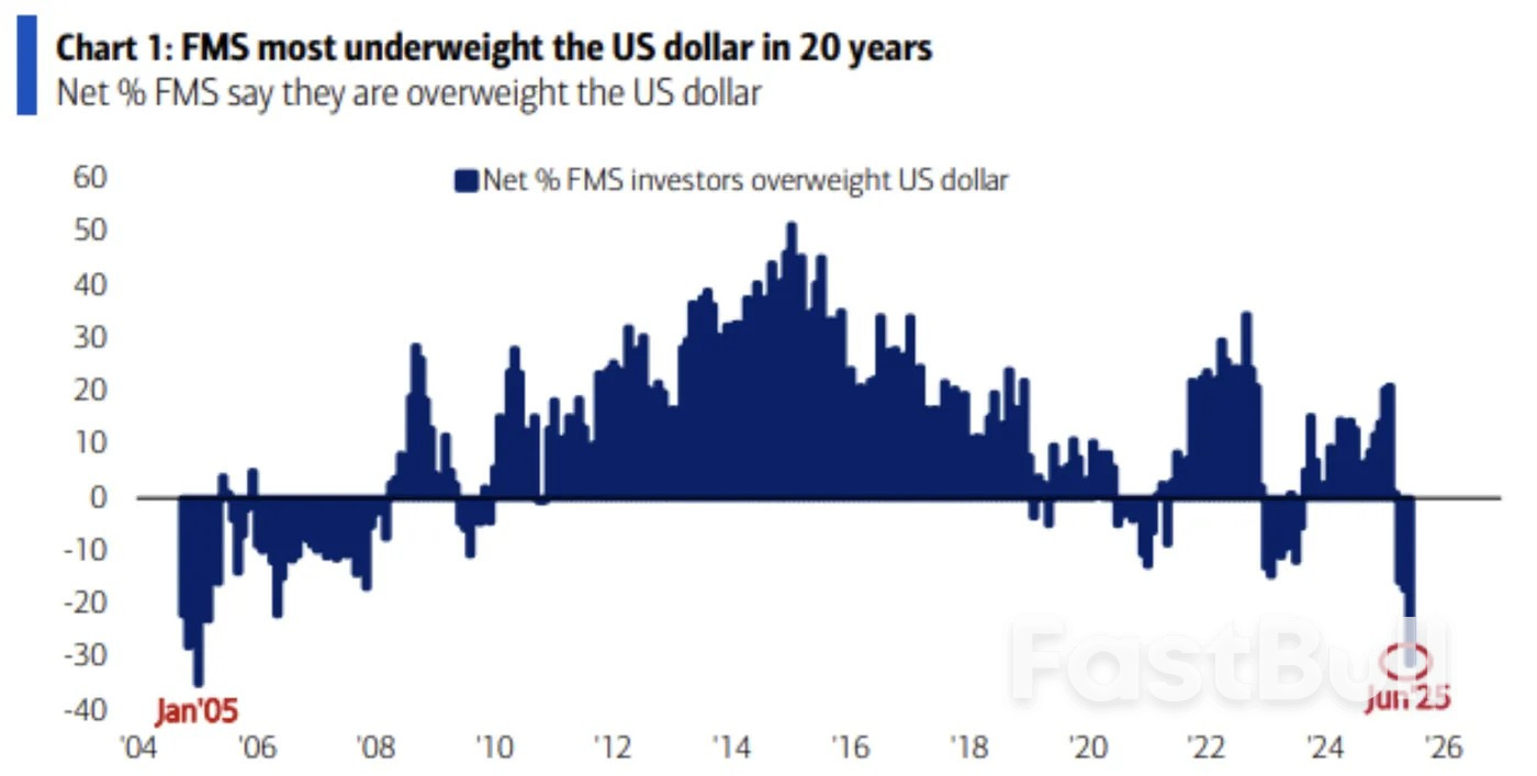 Доллар США находит дно, поскольку федеральные фонды остаются неизменными_1